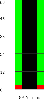 Run time remaining 59.9 minutes